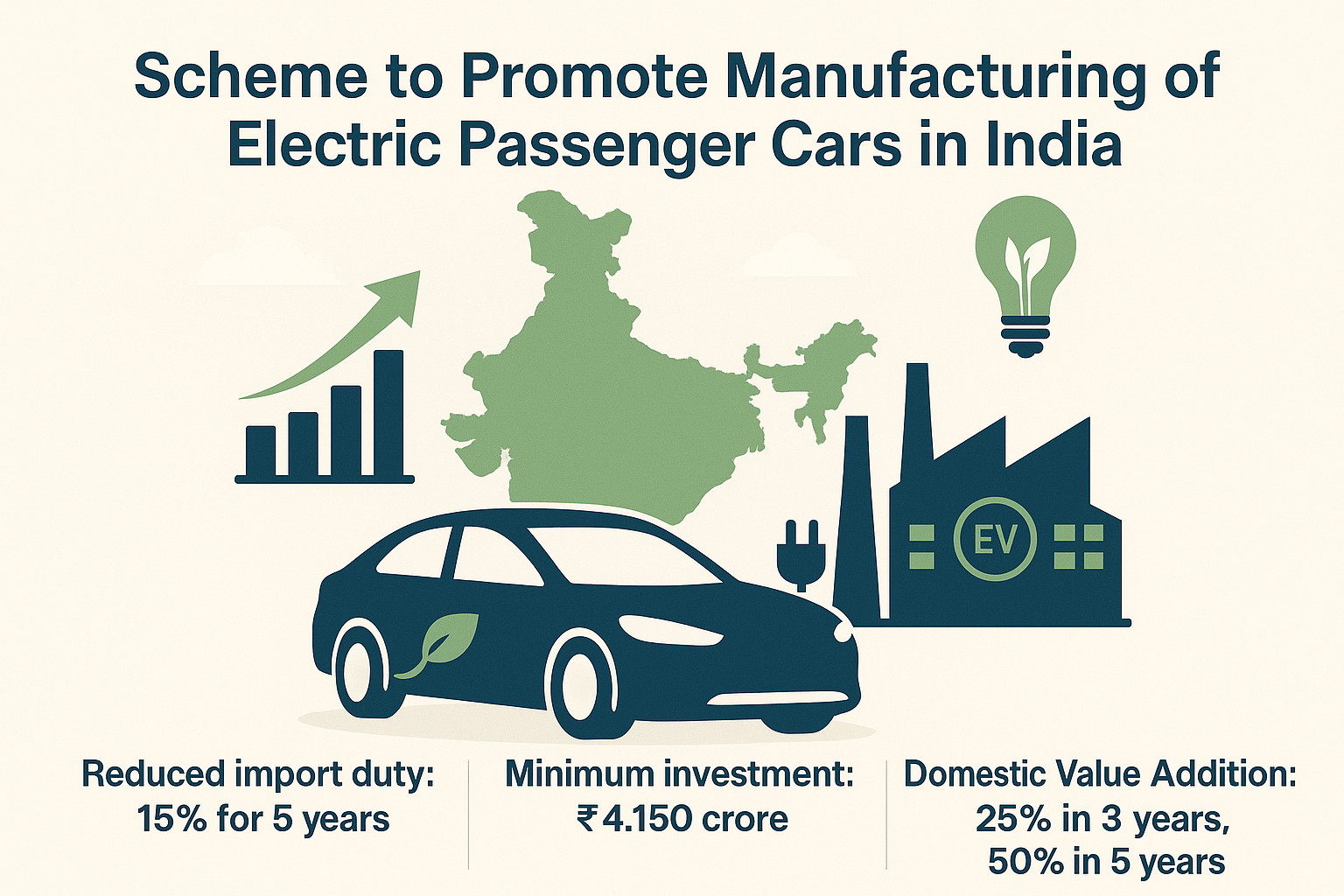 India’s EV Car Manufacturing Scheme: Impact, Investments & Top Companies 🚗⚡